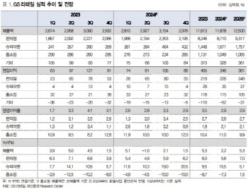 GS리테일, 전반적인 실적 안정성·높은 배당 성향…투자 매력 존재-대신