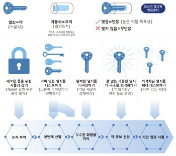 석차옥 갤럭스 대표 "AI 항체 설계는 구글 알파폴드 넘어섰다...韓 10대 제약사와 협업 논의 중&qu...