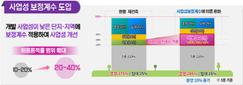 용적률 최대 400%까지 확 푼다…서울시 정비기본계획 고시