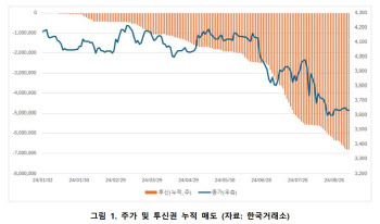 '美 오피스 투자성공' 제이알글로벌리츠 "주가 하락, 오래 못 간다"