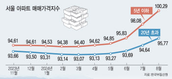 "신축 아파트 착공은 줄어드는데…거세지는 '얼죽신' 열풍"