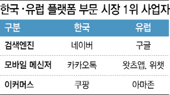 '자국 플랫폼' 없는 유럽선 美빅테크 규제법…韓은