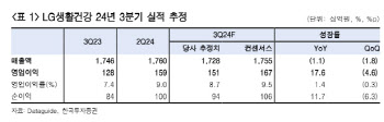 LG생활건강, 中 회복 확인 후 판단해도 늦지 않다-한국