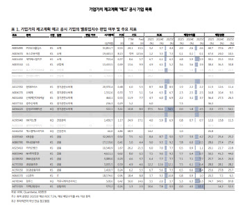 “밸류업 지수 빠진 금융주, 주가 하락은 기회”