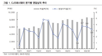 CJ프레시웨이, 3분기도 업황 개선 제한적-IBK