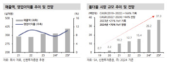 KH바텍, 실적 추정치 하향에 목표가↓-신한