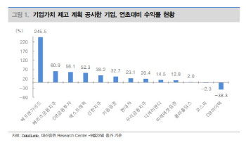 "KB금융 등 밸류업 공시 예정 기업, 조정시 매수 기회"