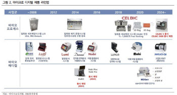 마이크로디지탈, 북미 레퍼런스로 글로벌 진출 기대-IBK