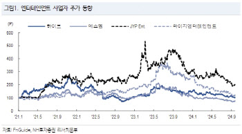 “민희진 사태 마무리 국면…엔터株, 다시 관심 둘 시기”