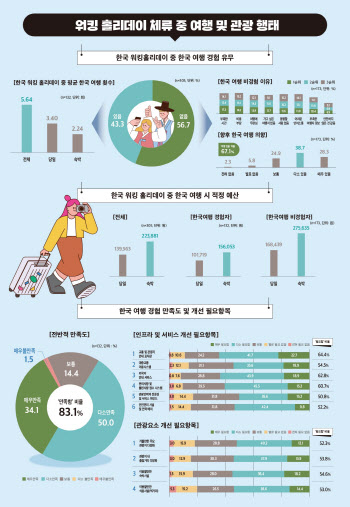 "이미지 좋은 대한민국" 한국으로 워홀 오는 외국 청년들