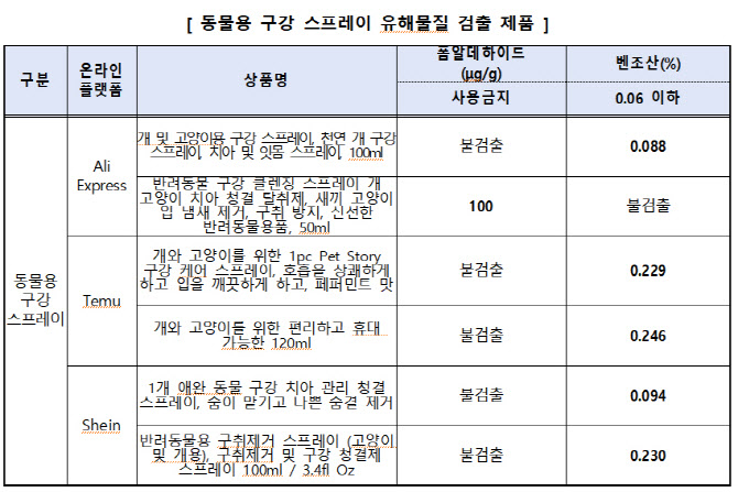 “알테쉬서 구매한 반려동물용품에서 ‘유해물질’ 검출”