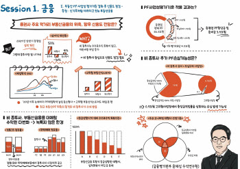 [마켓인]“부동산PF 현재 진행 중”…신용도 하방 압력 큰 증권·캐피탈사는?