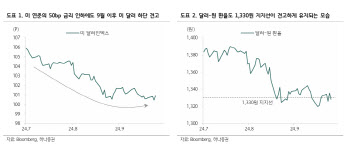 하나증권 “빅컷에도 달러 가치 견조…4분기 환율 평균 1340원”