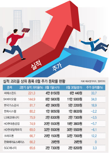 전망보다 실적 좋은데 주가는?…비교해 봤더니