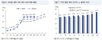 “2차전지株, 美 대선 등 정책에 따른 판매 회복 대비해야”