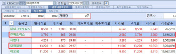 ‘백신 포트폴리오 강화’ 진매트릭스·‘中 진출 앞둔’ 대화제약 上[바이오맥짚기]