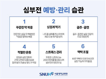 제대로 뛰지 않는 심장, ‘심부전’... 적절할 관리가 중요