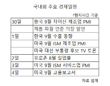 증시 랠리서 소외된 韓증시…"낙폭과대株 대응"[주간증시전망]