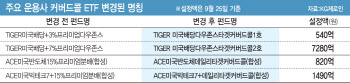 “특징 사라져 헷갈려”…커버드콜 ETF 명칭 변경에 투자자 혼선 계속