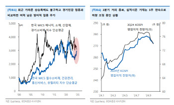 "G2 훈풍에도 그대로인 韓 증시…실적시즌도 주의해야"