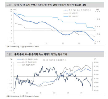 "中 증시 상승 동력 유지…관건은 통화정책의 연속성"