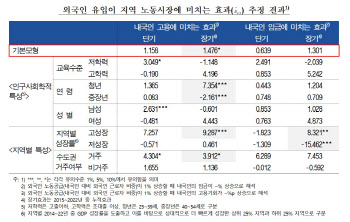 외국인 노동자가 일자리 빼앗는다?…"오히려 고용증대 효과"