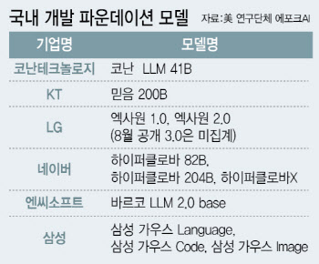 “AI 독점을 경계한다”...제3의 물결, ‘소버린 AI’