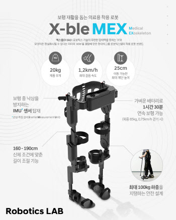 현대차그룹, 로봇으로 군인 재활 지원...“10M 행군 영상 공개”