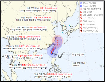 ‘끄라톤’ 몰고 온 수증기…징검다리 연휴, 부산 지역 `물폭탄`