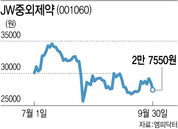 의료 파업 직격탄 맞은 JW중외제약 반등하나