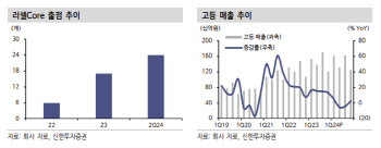 메가스터디교육, 하반기 실적 부진…목표가↓-신한