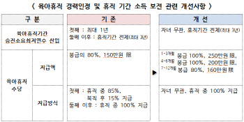 공무원 육아휴직 전기간, 승진경력으로 인정