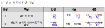 범죄 목적 대포통장 거래시 최대 4년형…의견수렴해 내년 3월 확정