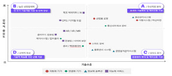 스마트제조에 힘싣는 중기부…오영주 장관 “스마트제조 허브될 것”