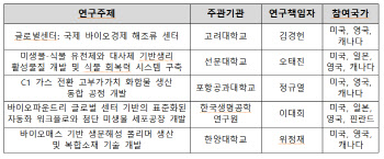 과기부, 6개국 공동 '첨단바이오' 지원 프로그램 선정