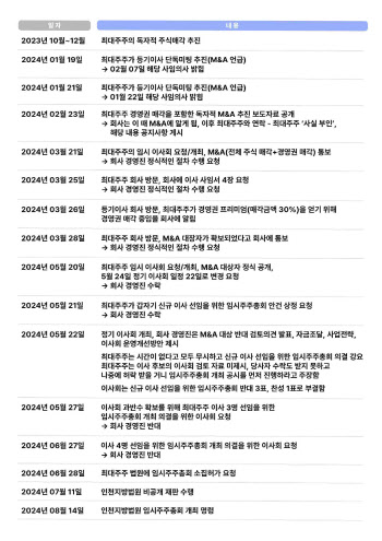 에스씨엠생명과학, 경영권 두고 4일 표대결…M&A 될까?