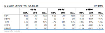 HDC현대산업개발, 3Q 실적우려에도…여전한 성장기대-유안타