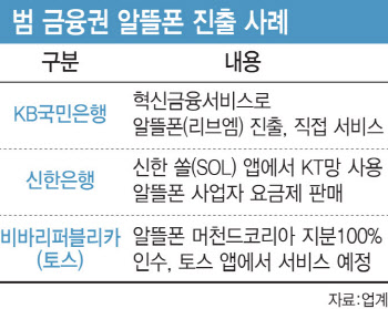 금융권 알뜰폰 진출 러시인데..방통위, 시장 관리 부실