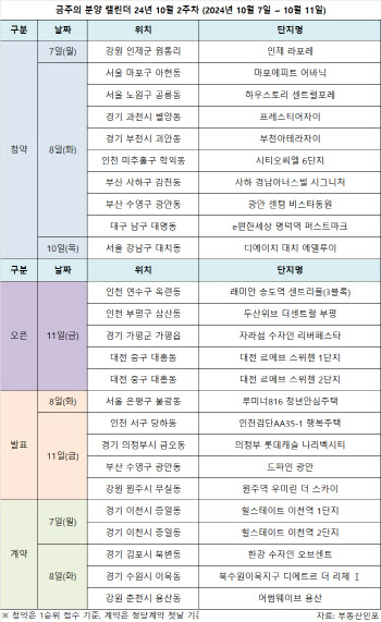  디에이치 대치 에딜루이·과천 프레스티어 자이 출격