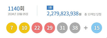 이번주 로또 1등 12명…당첨 금액은 22억