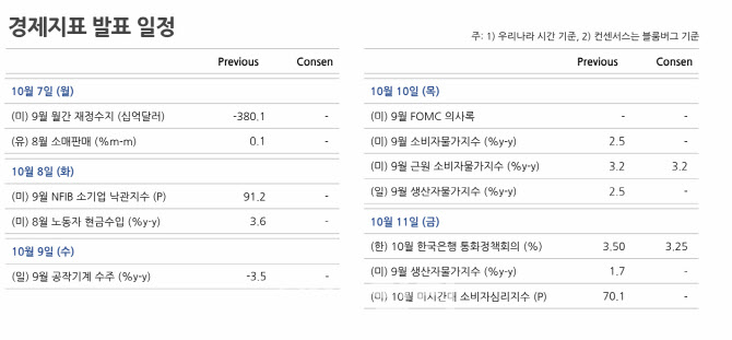 중동 리스크와 금통위…환율 1300원 중반대 되돌림[주간외환전망]