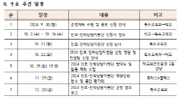 서울교육청, 특수학생 대입 진로·진학상담지원단 운영