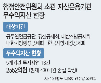 연기금·공제회 무수익자산 2500억…수수료만 줄줄 샌다