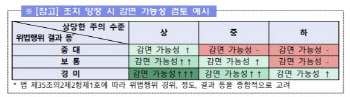 [단독]"CEO제재 외부전문가 판단"…銀, 당국에 ‘심의위’ 제안