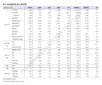 하나금융, 자본비율 개선으로 밸류업 기대감↑…목표가↑-KB