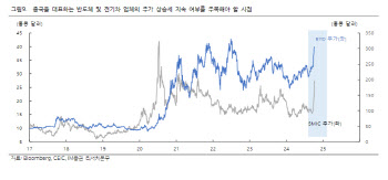 "중동 리스크가 이번주 변수…유가 흐름 주의해야"