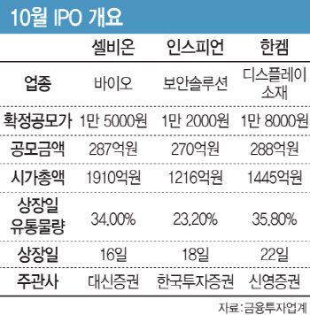 셀비온·인스피언·한켐 공모주 청약 돌입