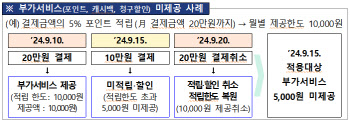 "카드사, 무이자 할부 변경·중단 시 앱푸시 등 알림 발송"