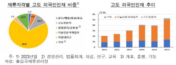 日 외국인노동자 200만명 시대…고용 정책 살펴보니