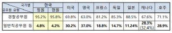 "경찰 늘어도 현장 치안 인력은 부족"…경찰 인력 재배치 공론화